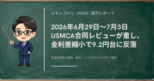 2026年6月末〜7月初（6/29〜7/3）のペソ円（MXN/JPY）相場を、USMCA合同レビューと金利差縮小から振り返る週次レビュー記事のアイキャッチ画像