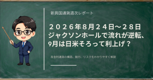 ジャクソンホール後の三通貨の動きと、9月の日米同時利上げの可能性を解説する記事のアイキャッチ画像